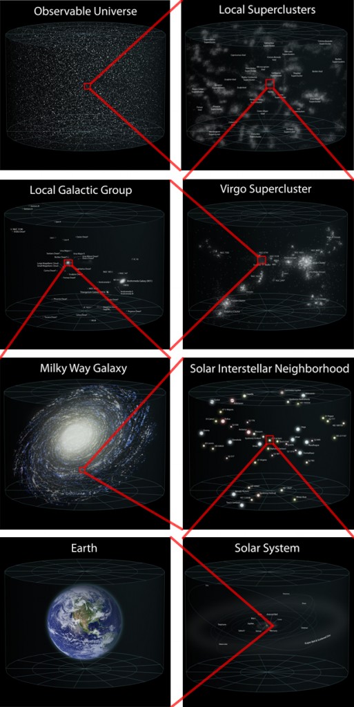 Our Place in the Universe